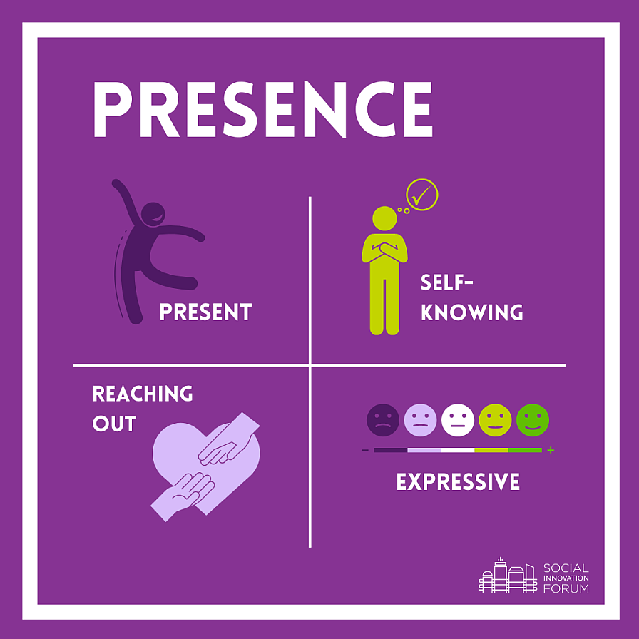 4 pillars of Ariel Group's presence model