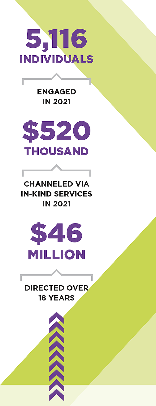 Annual Report Data