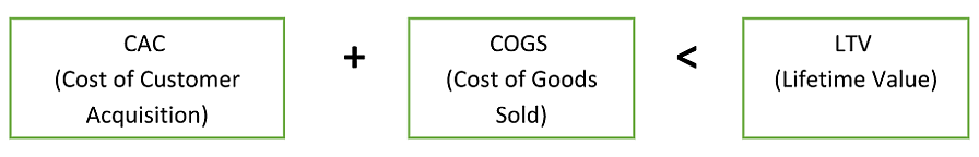 Diagram CAC + COGS &lt; LTV